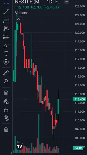 KLSE Screener (Bursa) screenshot