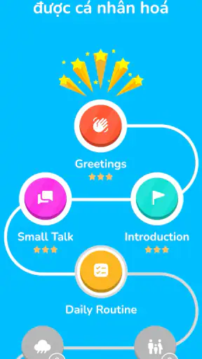Learna AI: Học Tiếng Anh screenshot