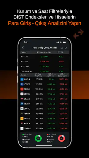 Matriks Mobil IQ: Borsa Döviz screenshot