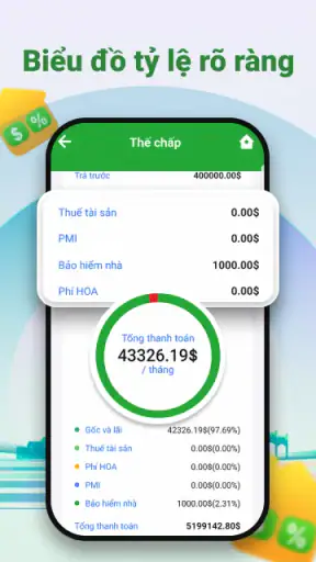 Máy tính khoản vay siêu cấp screenshot