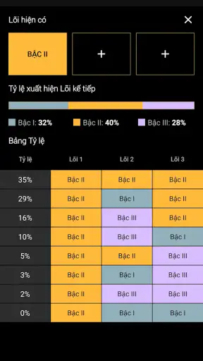Meta build ĐTCL - LoLChess screenshot