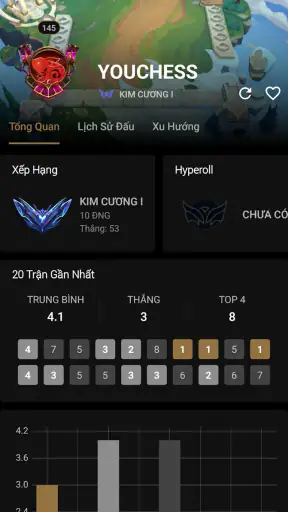 Meta build ĐTCL - LoLChess screenshot