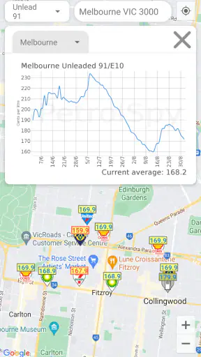 Petrol Spy Australia screenshot