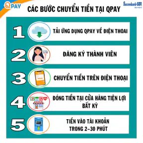 Quickpay screenshot