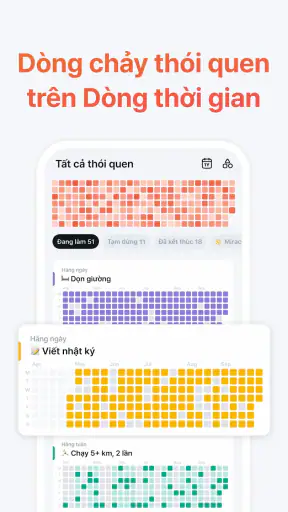 RoutineDay: Thói quen & việc screenshot