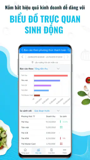 Sapo - Quản lý nhà hàng screenshot
