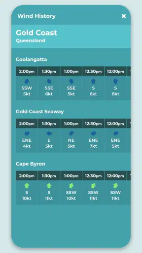 Swellnet: Surfcams & Forecasts screenshot