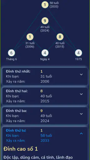Thần số học - Tần số vũ trụ screenshot