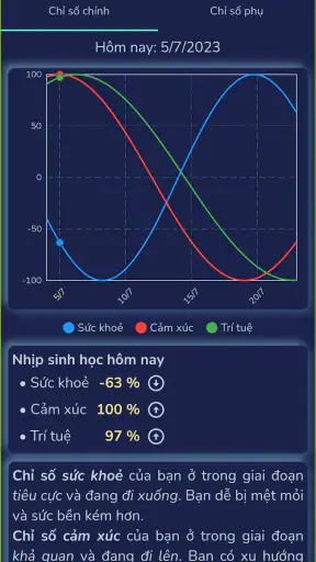 Thần số học - Tần số vũ trụ screenshot