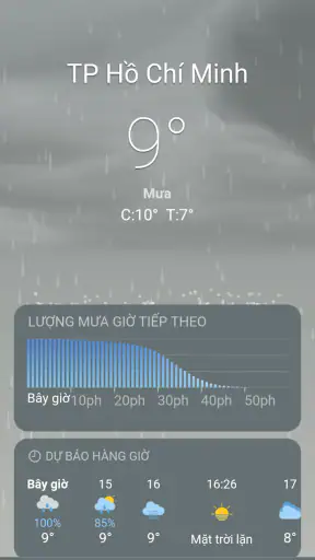 Thời tiết screenshot