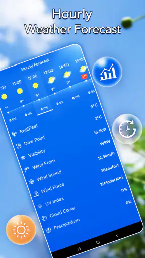 Thời tiết địa phương ： Widget screenshot