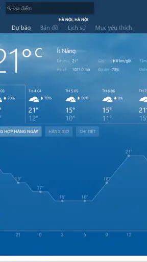 Thời tiết trên MSN-D.báo screenshot