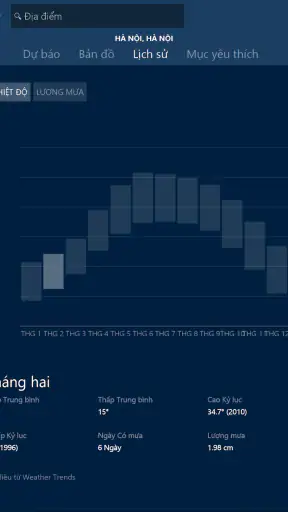 Thời tiết trên MSN-D.báo screenshot