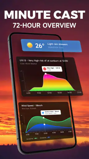 Thời tiết trực tiếp: Chính xác screenshot