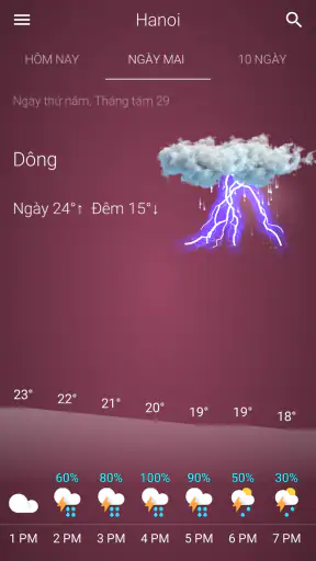 Thời tiết Việt Nam screenshot