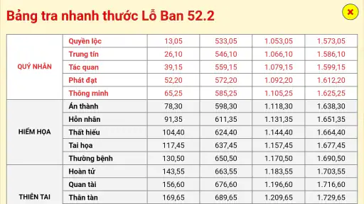 Thước Lỗ Ban - Phong thủy nhà  screenshot