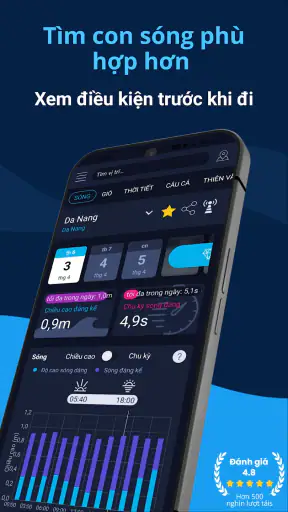 Thủy triều & thời tiết biển screenshot