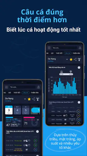 Thủy triều & thời tiết biển screenshot