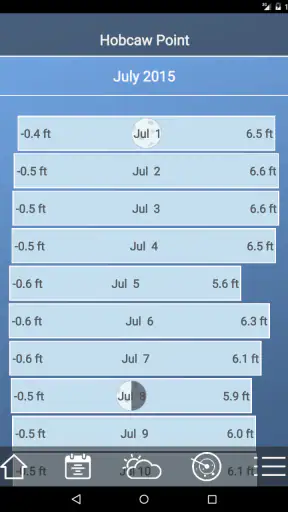 Tide Charts screenshot