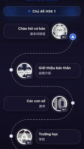 Tiếng Trung cơ bản screenshot
