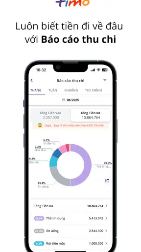 Timo - Ngân hàng số by BVBank screenshot