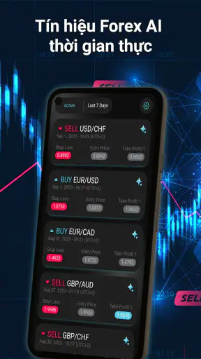 Tín hiệu Forex AI Trực tiếp screenshot