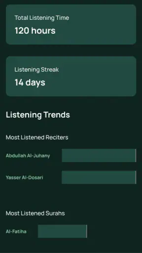 Trình phát âm thanh Kinh screenshot