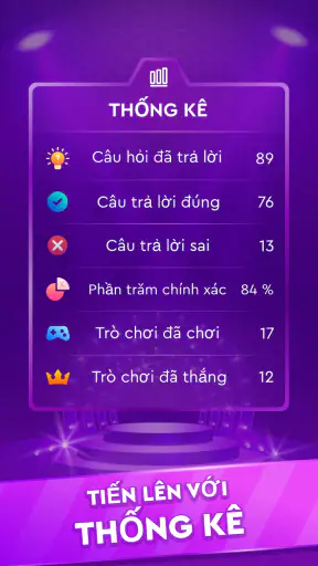 Trò chơi đố vui: Đố vui screenshot