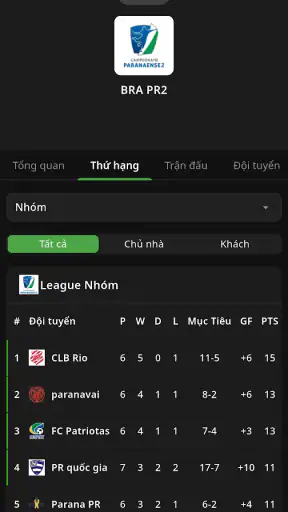 Trực Tiếp Bóng Dá screenshot
