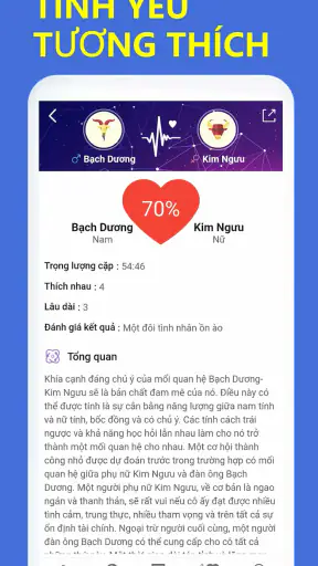 Tử Vi Hàng Ngày-Cung Hoàng Đạo screenshot