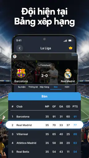 Tỷ số Bóng đá Trực tiếp screenshot