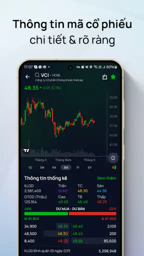 Vietcap screenshot