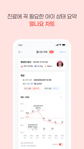 열나요 - 집에서 시작하는 우리 아이 열관리 screenshot